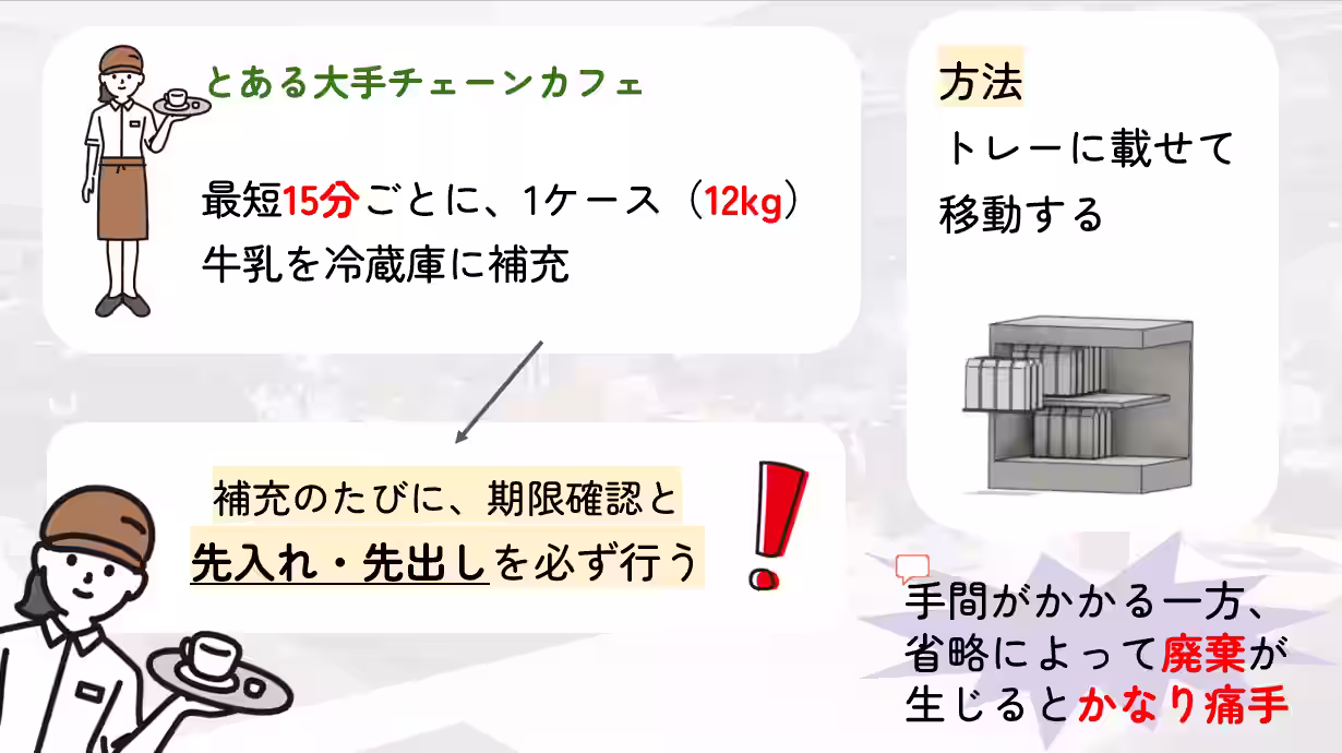 现场高频补货作业图解