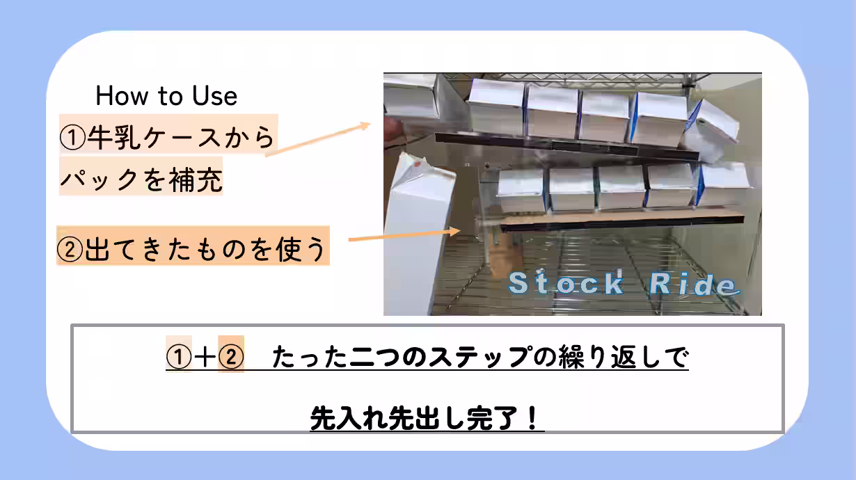 Stock Ride 使用方法与实物运作图